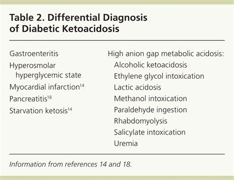 diabetic ketoacidosis workup|Diabetic Ketoacidosis: Evaluation and Treatment .